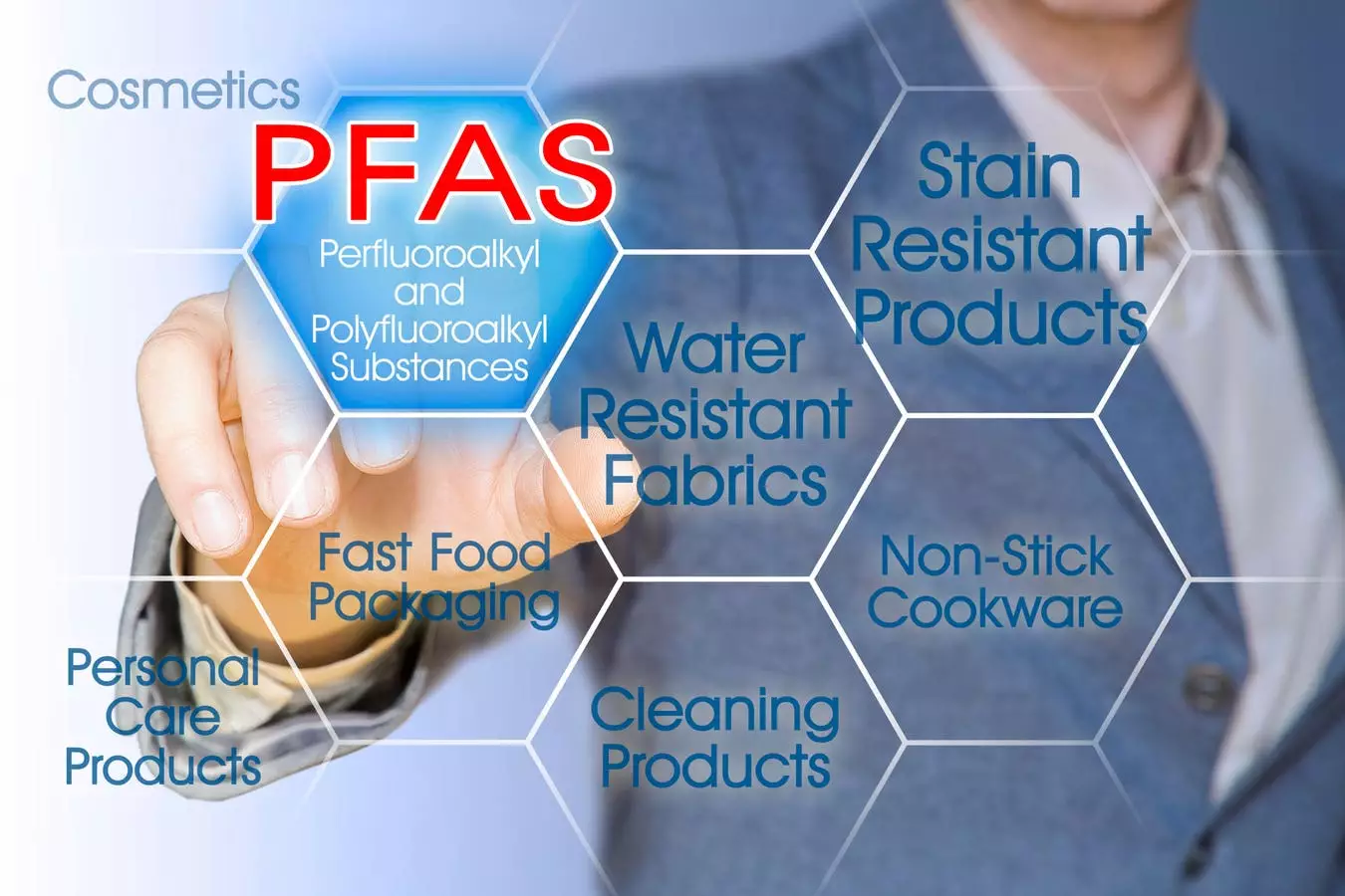 PFAS: The Growing Concern of “Forever Chemicals”